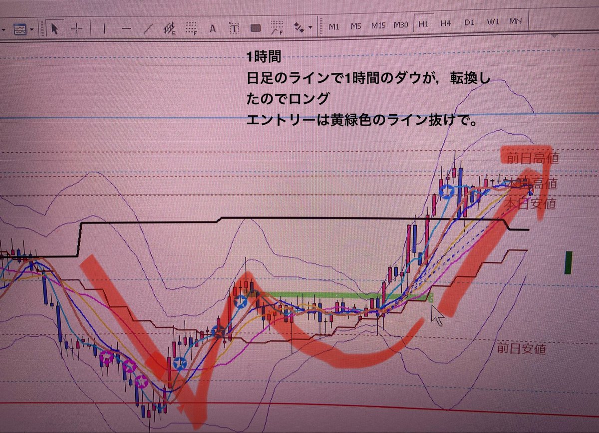 fx_mumuchan's tweet photo. ドル円ロング

#fxism #FX #トレンドフォロー #ドル円 https://t.co/mRnfgu2Z2q