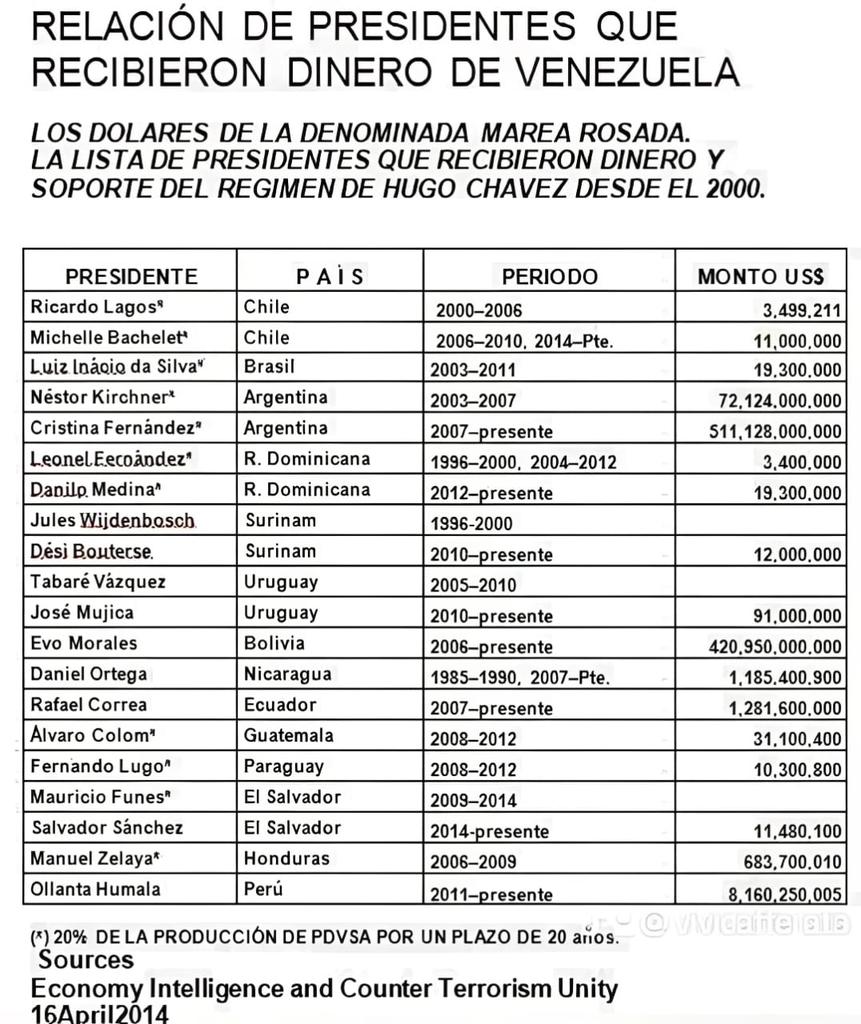 El Perremeista tweet media