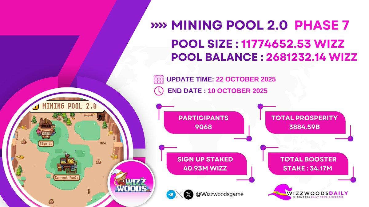 Wizzwoods Daily tweet media