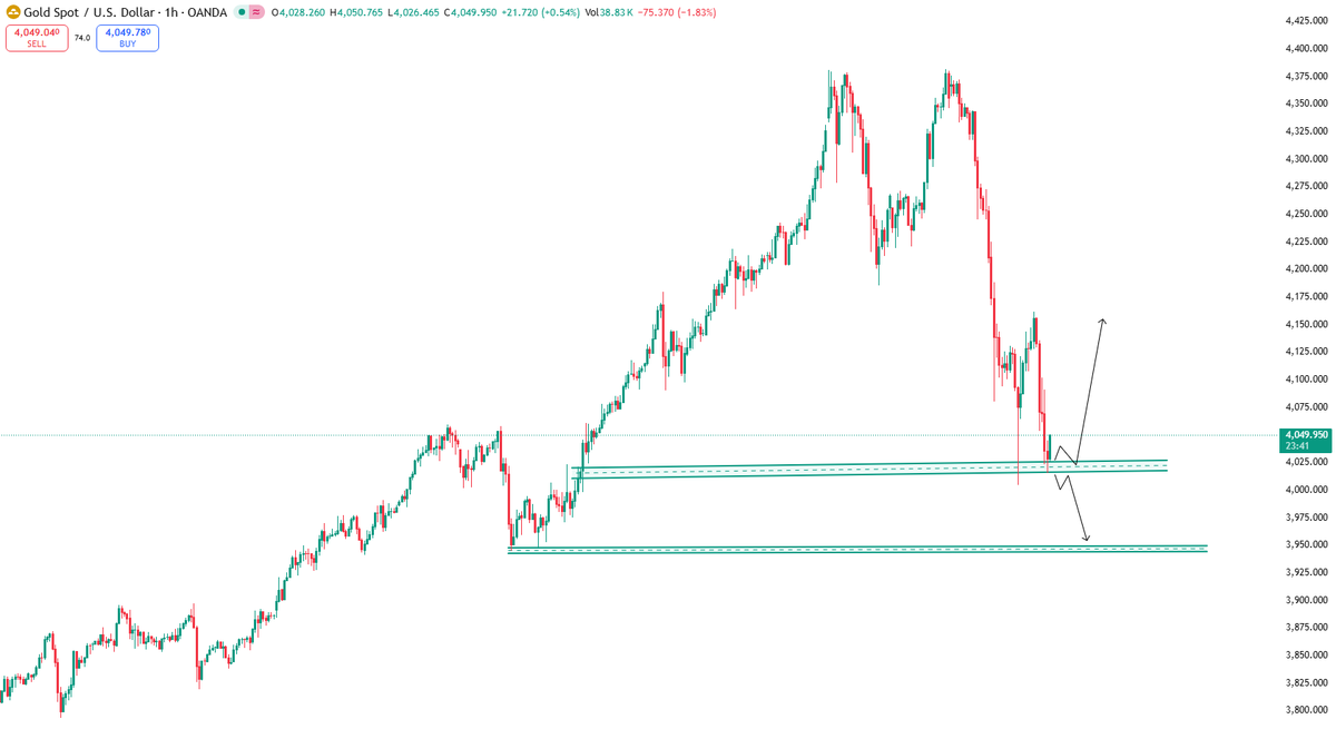 Trading Mindset (@candlemoves) / Posts / X