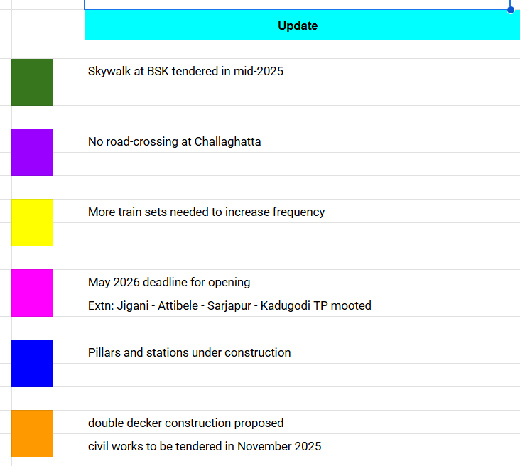 ashwinmahesh's tweet image. Like I did earlier with the arterial roads in South corporation, I&apos;ve also started putting together a track-sheet for Metro lines in this part of town. This is a preliminary list to get this going. Some of you provided feedback and inputs to the earlier set on roads, which I then…