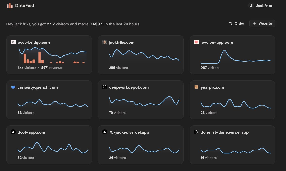 jackfriks's tweet image. my lil portfolio of startups is growing :)