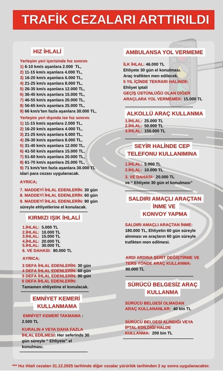 <a href="/Nirvana3606/">SavaŞ</a> <a href="/Akparti/">AK Parti</a> <a href="/MHP_Bilgi/">MHP</a> YerlikayaŞoför AfBekliyor
#EhliyetAffı 

<a href="/oktay_saral/">Oktay SARAL</a> 
<a href="/YildizFeti/">Feti Yıldız</a>
<a href="/iyipartitbmm/">İYİ Parti TBMM</a> 
<a href="/M_Sarigul/">Mustafa Sarıgül</a> 
<a href="/celal_adan/">Celal ADAN</a>
<a href="/herkesicinCHP/">CHP 🇹🇷</a> 
<a href="/MHP_Bilgi/">MHP</a>

Bu cezaları ödeyecek halka da biraz acıyın. Önceki yasaya göre verilen süre cezaları affedilmeden bu kıyımı yapmayın. Halk sizden çare bekliyor