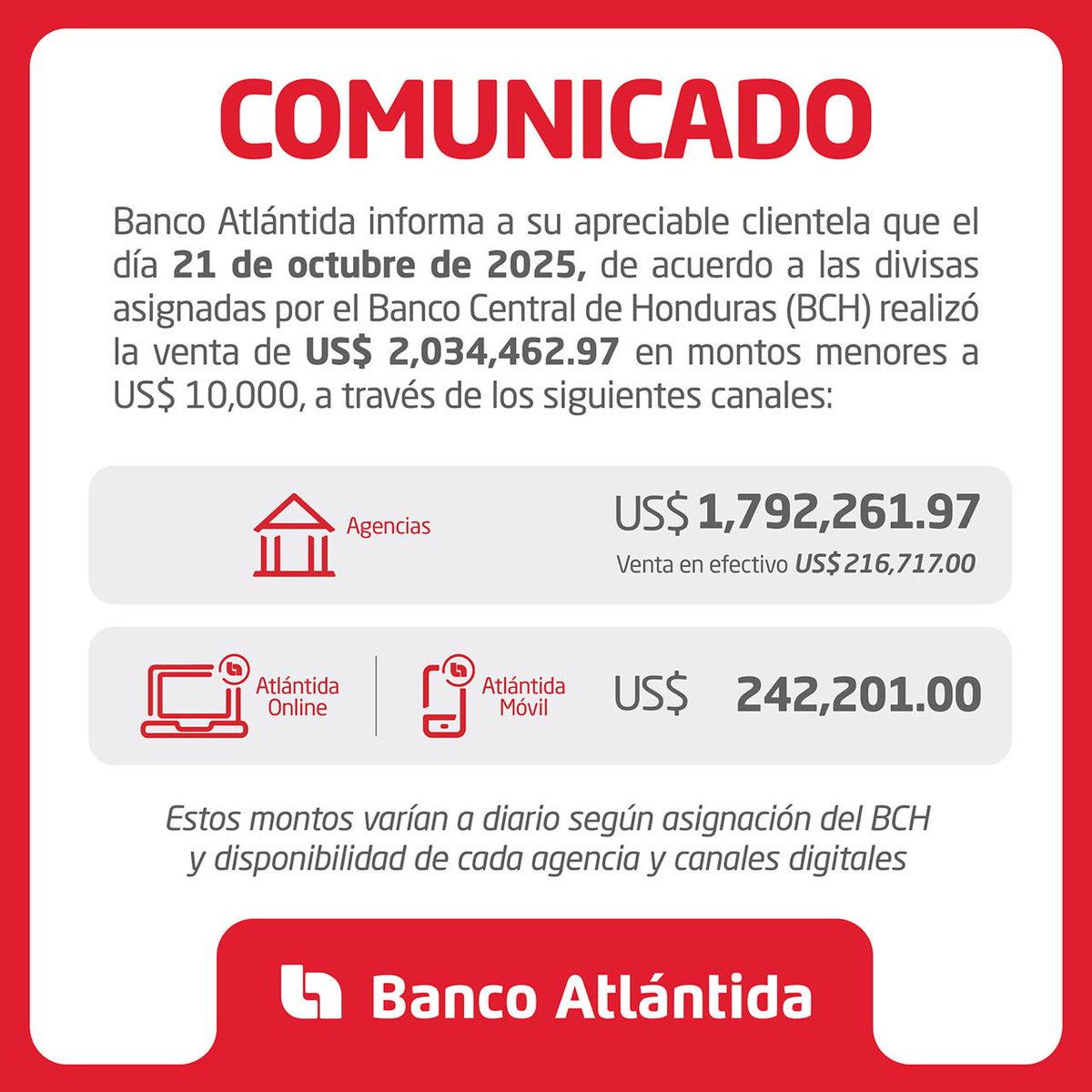 Recuerda que puedes comprar montos menores a US$ 10,000 diarios, según disponibilidad a través de nuestros canales:  📲Atlántida Móvil  📷Atlántida Online  📷Atla.hn/CompraDolares