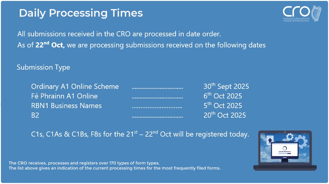 Please see graphic below for our daily processing times:
