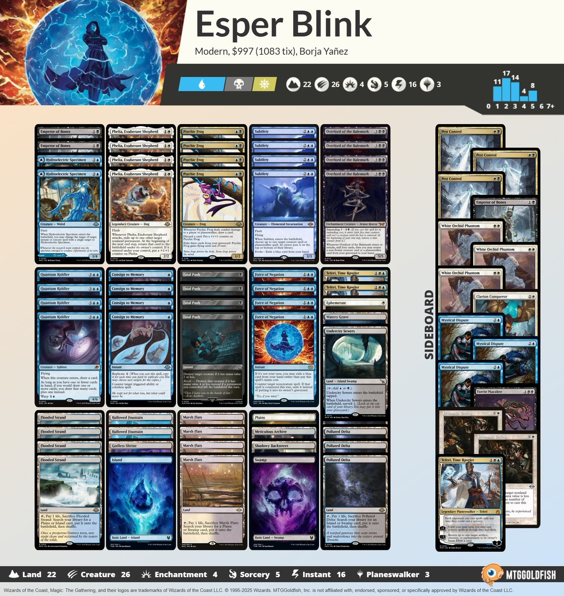 Arcanis Infinity XXIII & XXIV tweet media