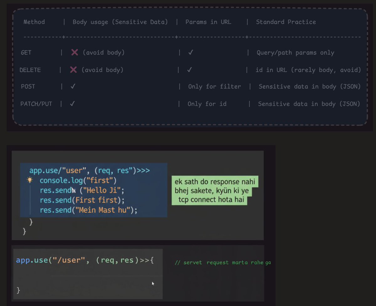 pankajsharma81_'s tweet image. Day 8 of my #NodeJS journey ⚙️
Explored HTTP methods:
🔒 POST, PUT, PATCH → handle sensitive data
🌐 GET, DELETE → non-sensitive operations
Learned about Middleware & its types (application, router, error-handling) 🧩
My work 👉 github.com/pankajsharma81…
#100DaysOfCode #code
