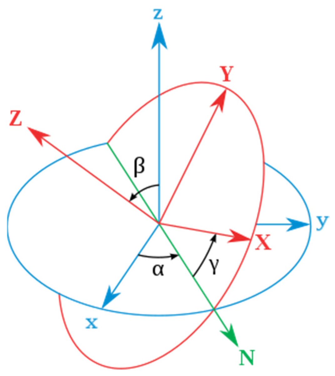 Universe_MDPI's tweet image. 📢#mdpiUniverse #NewPaper #CallforReading @MdpiPhysci

Bayesian Analysis of the Nexus Paradigm Predictions for Supermassive Black Hole Observations by the Event Horizon Telescope

👥Authors: Stuart Marongwe et al.
🔗Full text: mdpi.com/2218-1997/11/9…