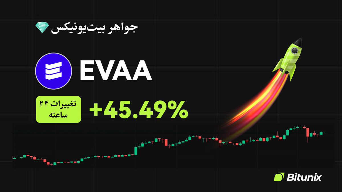 BitunixFA's tweet image. 💎 جواهر امروز بیتیونیکس!
📈 رمزارز $EVAA فقط تو ۲۴ ساعت گذشته ۴۵.۴٩٪ رشد کرده!
🧲 شاید هنوز دیر نشده برای ورود هوشمندانه!
🎯 همین حالا بررسیش کن: bitunix.com/contract-trade…