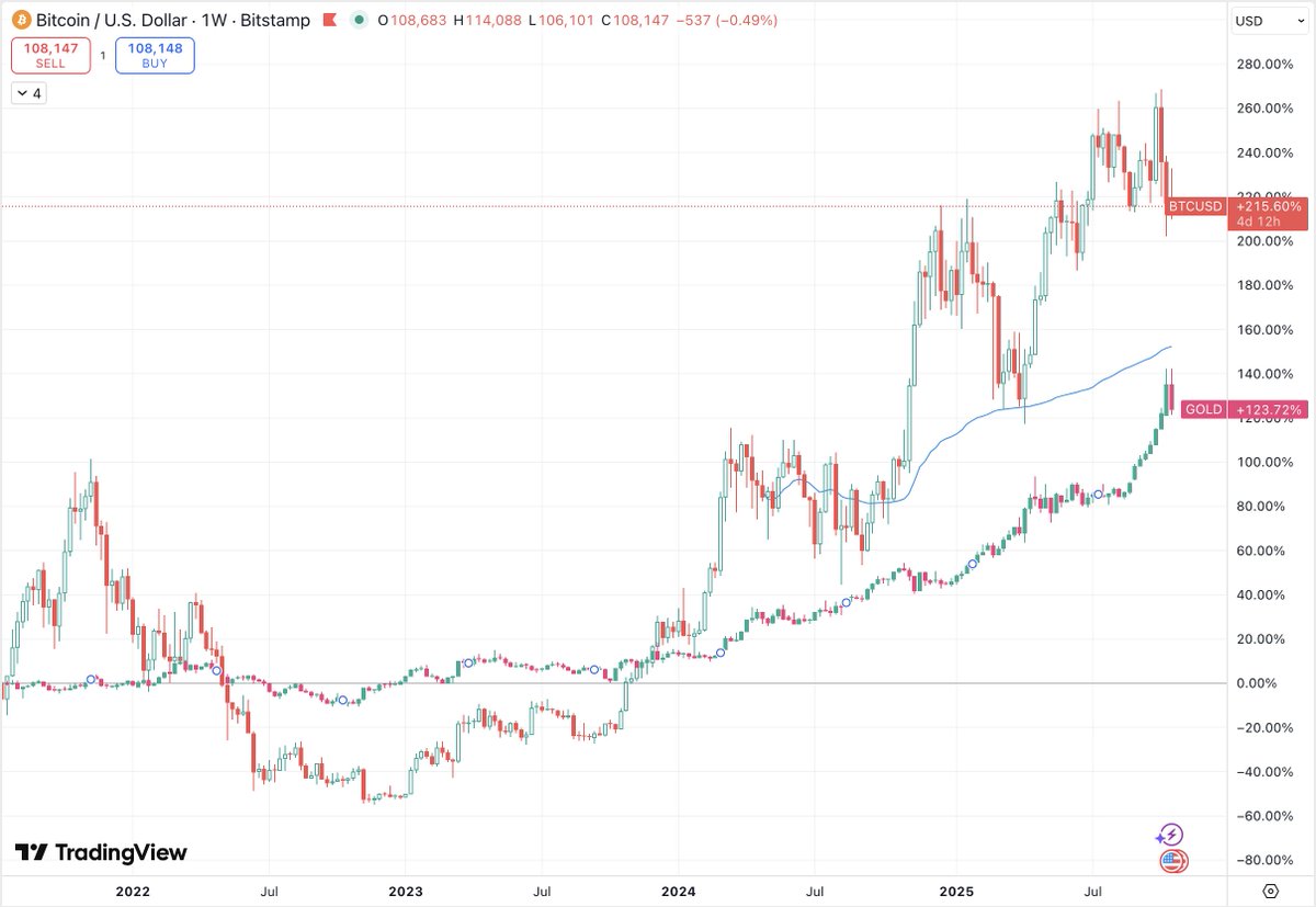 OranjeBTC tweet media
