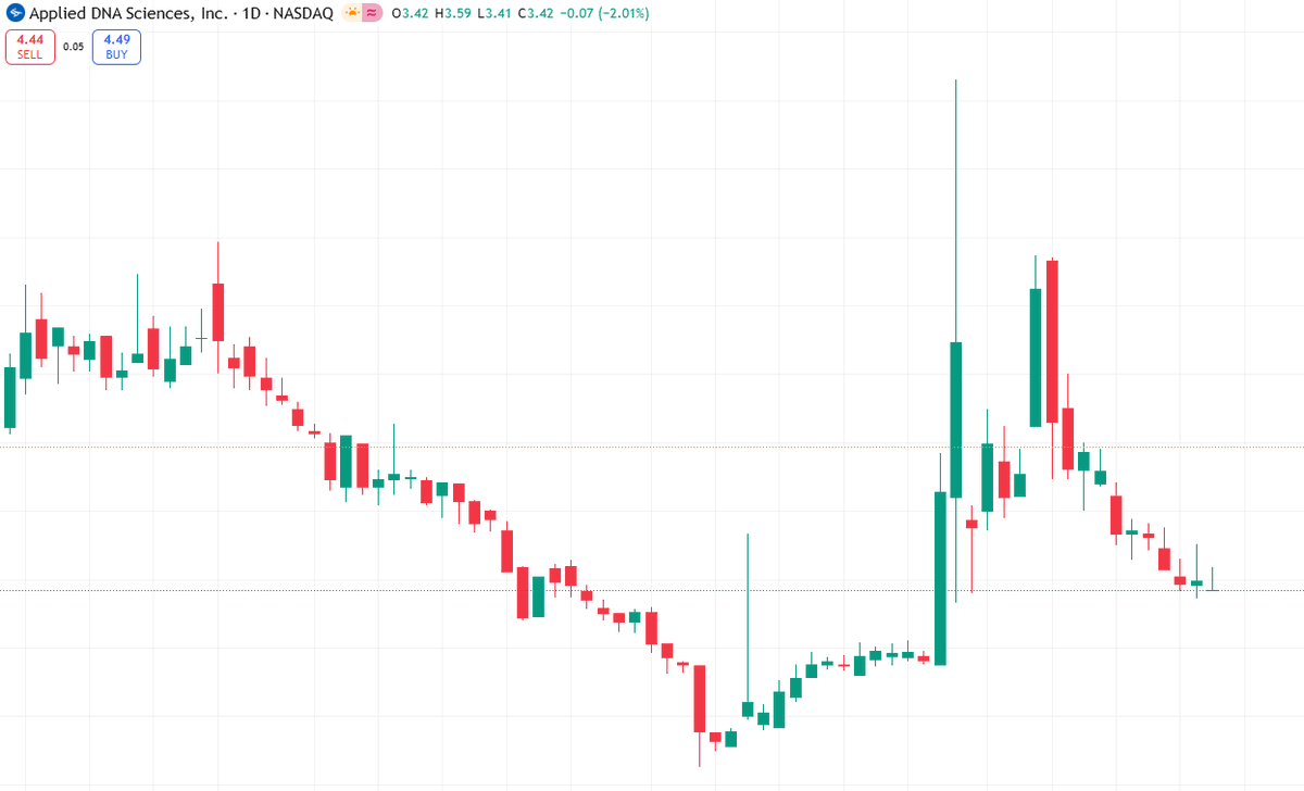Today's Recommendations
$BNBX Explodes! Up 90% Pre-Market

New Ticker + Digital Asset Pivot Ignites Massive Momentum
$58 Million Private Placement Powers New Strategic Direction
Major Restructuring—Leaner, Sharper, and Ready to Run
Micro-Cap Rockets to High Volume and Retail Buzz