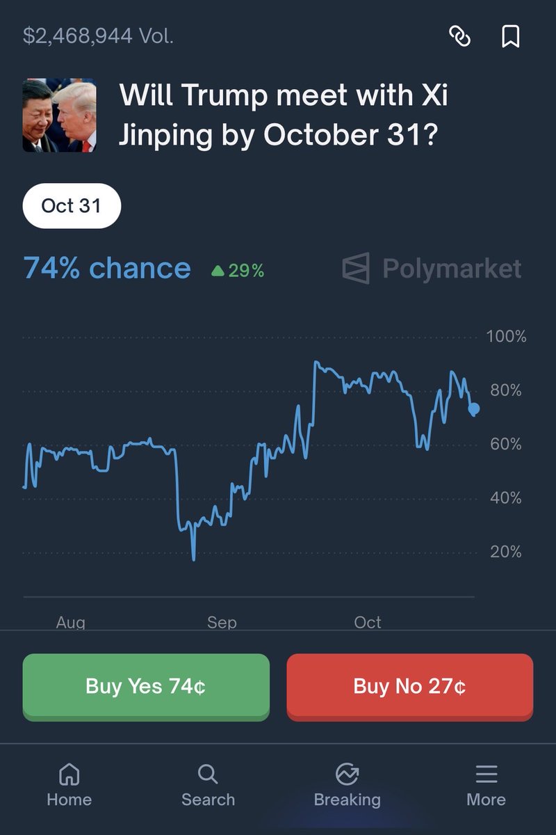 Bovar_'s tweet photo. I am sure that this meeting will take place and @Polymarket will delight me as always. Read less fake news. https://t.co/aHmrgileql