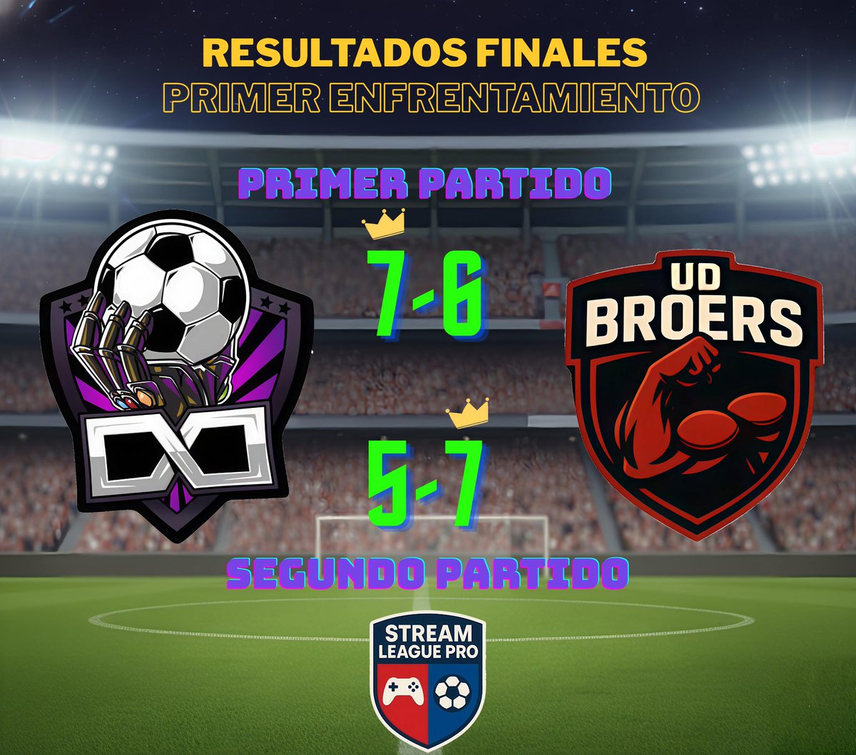 InfinityFC__'s tweet image. Buenos días gente!!!

Ya le volvió el internet al admin 

Tenemos resultados del primer enfrentamiento 

Ganando el primer partido y perdiendo el segundo, nada mal para este inicio

Recuerden que tenemos otro partido el día de hoy, estén pendientes de nuestras redes!!!