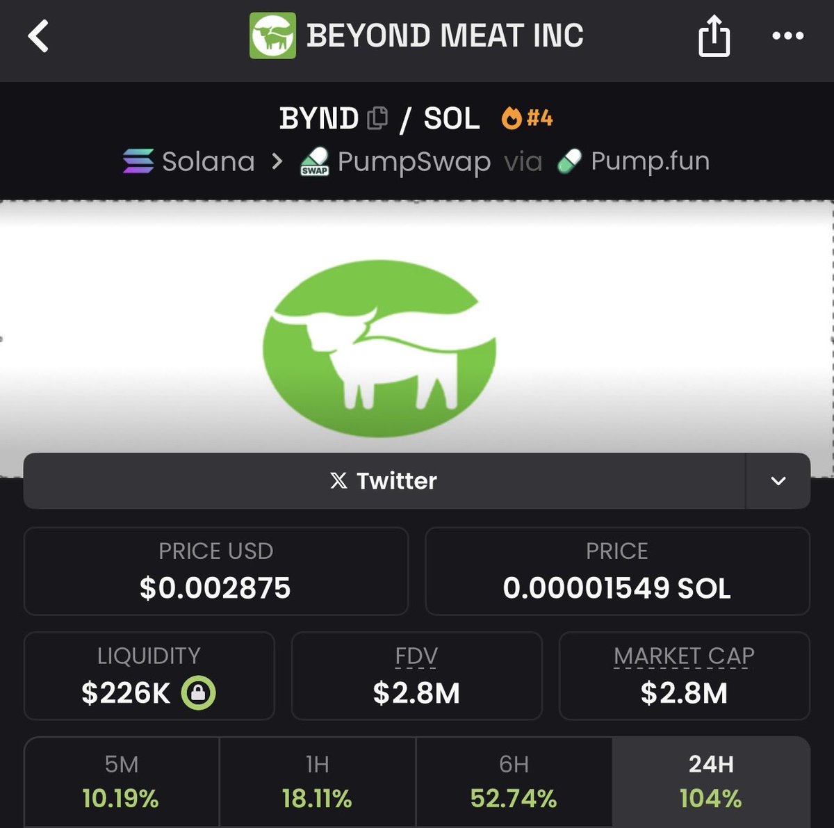 CEO_Wizzy's tweet image. $BYND - Beyond Meat ‘Memestock’ at $2.8m 

$memestock at $67k is crazily underpriced. 

Could see it flying 🚀
