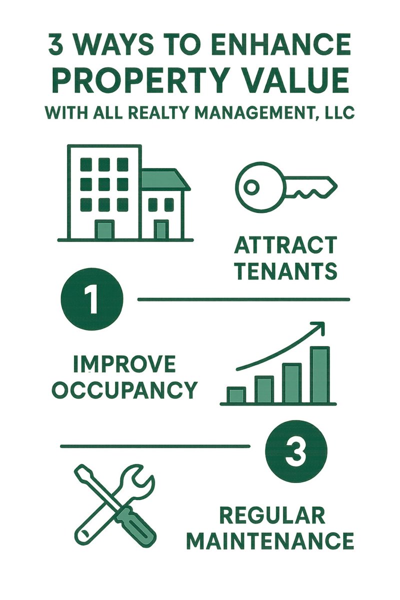 ManageRealty's tweet photo. Welcome to All Realty Management, LLC, where we specialize in budget friendly and comprehensive real estate property management services tailored to meet your unique needs. Based in the vibrant city of Miami, FL, we are committed to delivering exceptional service and maximizing the value of your investments. Our experienced team provides a range of services from tenant placement to maintenance management, ensuring peace of mind and satisfaction. Trust us to handle the complexities of property management with professionalism and dedication.https://t.co/JuTslgTekf

#propertymanagement #allrealtymanagement #leasingservices