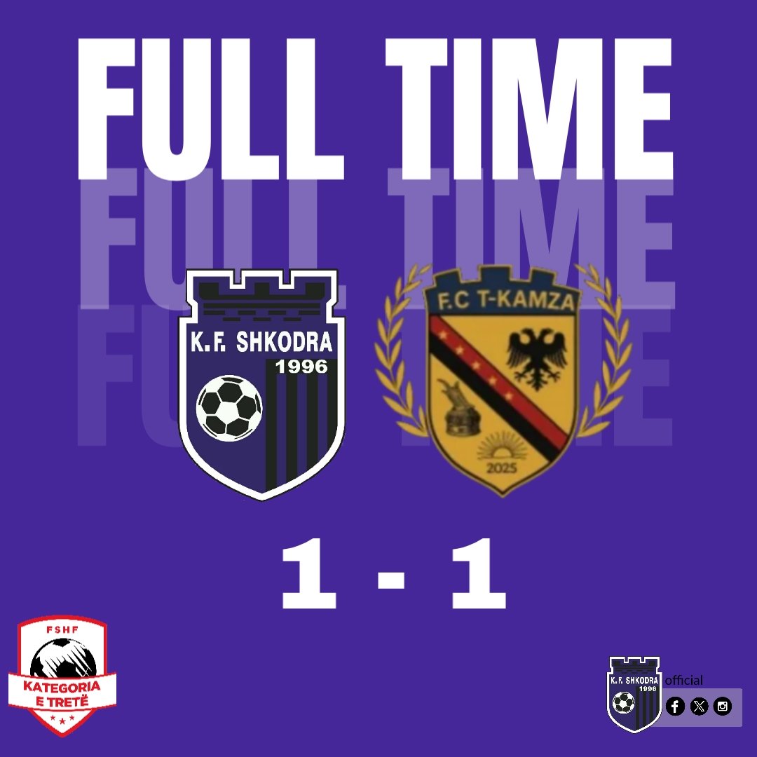 kfShkodra's tweet photo. ⏱️ 90' Full Time

KF Shkodra - Fc T- Kamza 1-1
⚽ 13' Posada 

#java1 #katetrete https://t.co/oeucL5YwZY