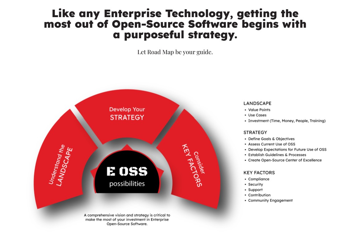 RoadMapTech's tweet image. Maximize Open Source Software benefits! 📊 Measure cost savings and innovation boost with us. #OSS #ROI #ValueMetrics #WorkshopNow

Embark on your success journey with Road Map Technologies. 🗺 Let&apos;s begin! #RoadMapTech #SuccessJourney