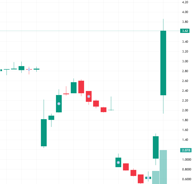 mcchn_iy's tweet photo. This stock, $BYND, changed my life... 🤯

To celebrate, I'm donating a portion of my profits today.

Maybe I'll own the next stock that generates this kind of growth. 🔒

Add me on WhatsApp to learn more: https://t.co/ZGqtbhV2dp https://t.co/JdLjarMjS4