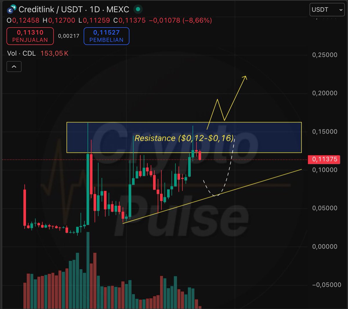 CryptoPulse tweet media