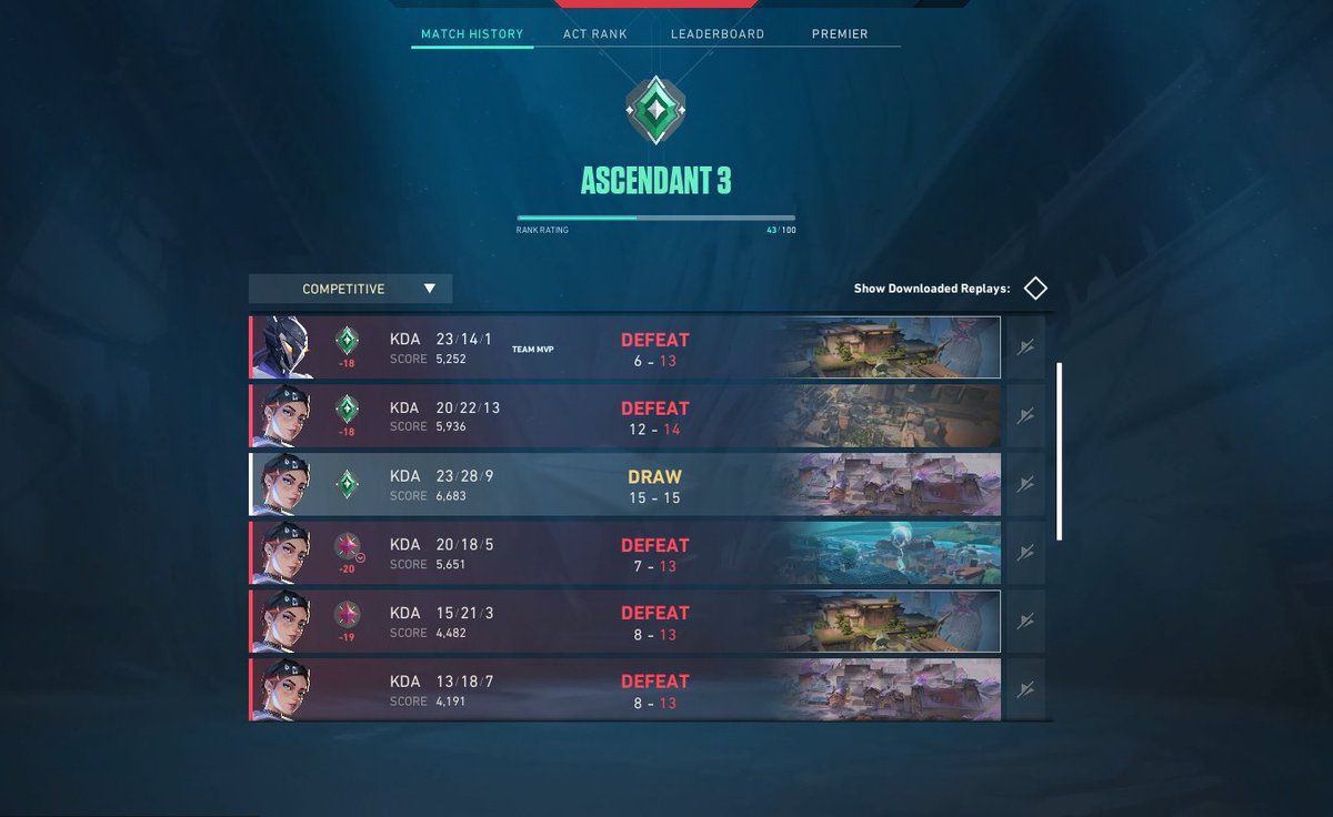 ShinadeVT's tweet image. How to win 😿🥀