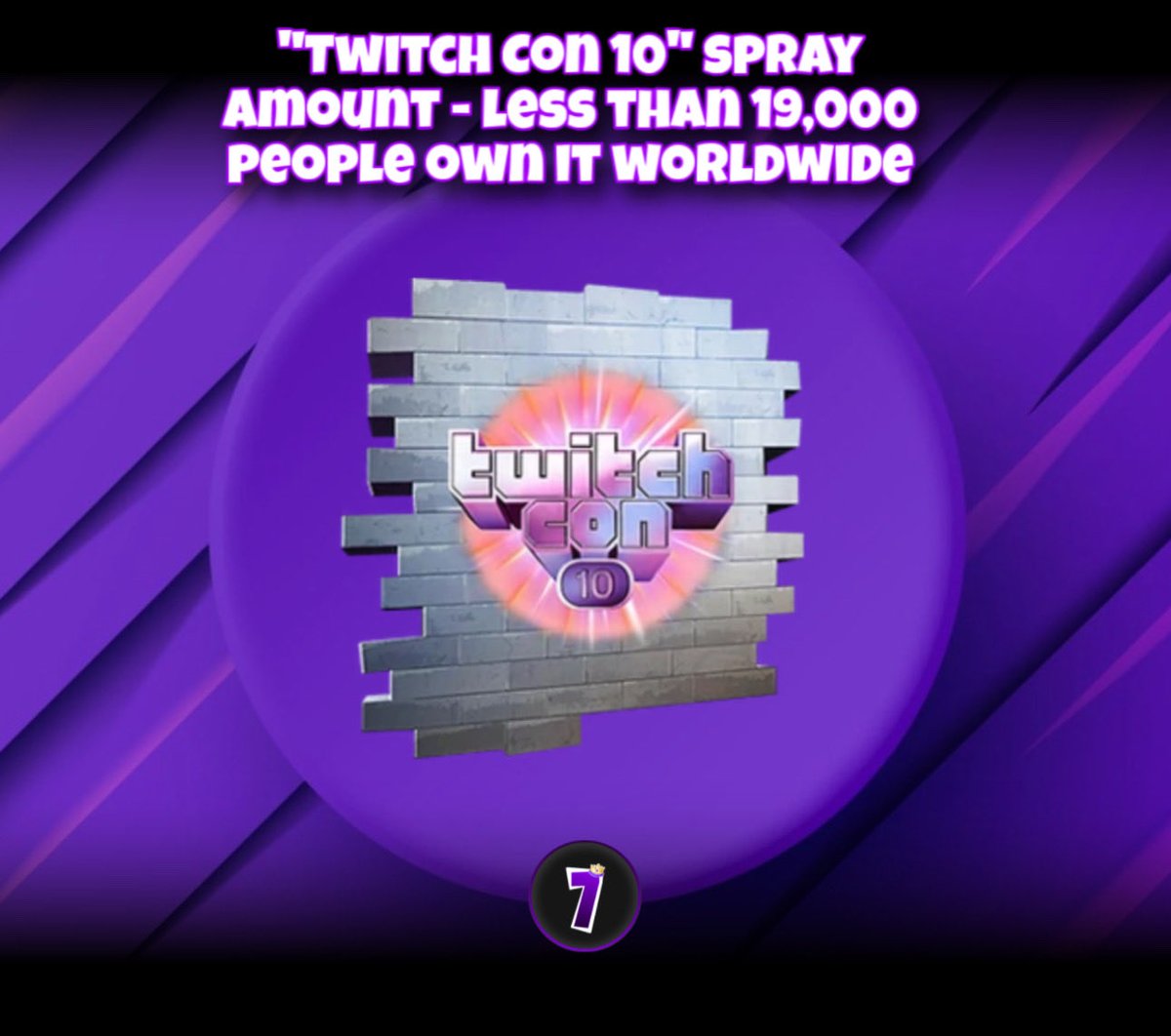 “Twitch Con 10” Spray amount - less than 19,000 people own it worldwide.

Peak of combined viewers was 24,000

Avg was ~14k

Some people was on stream with multiple accounts, which means that amount is smaller. Plus, not all are claimed.

#7intolFNStats