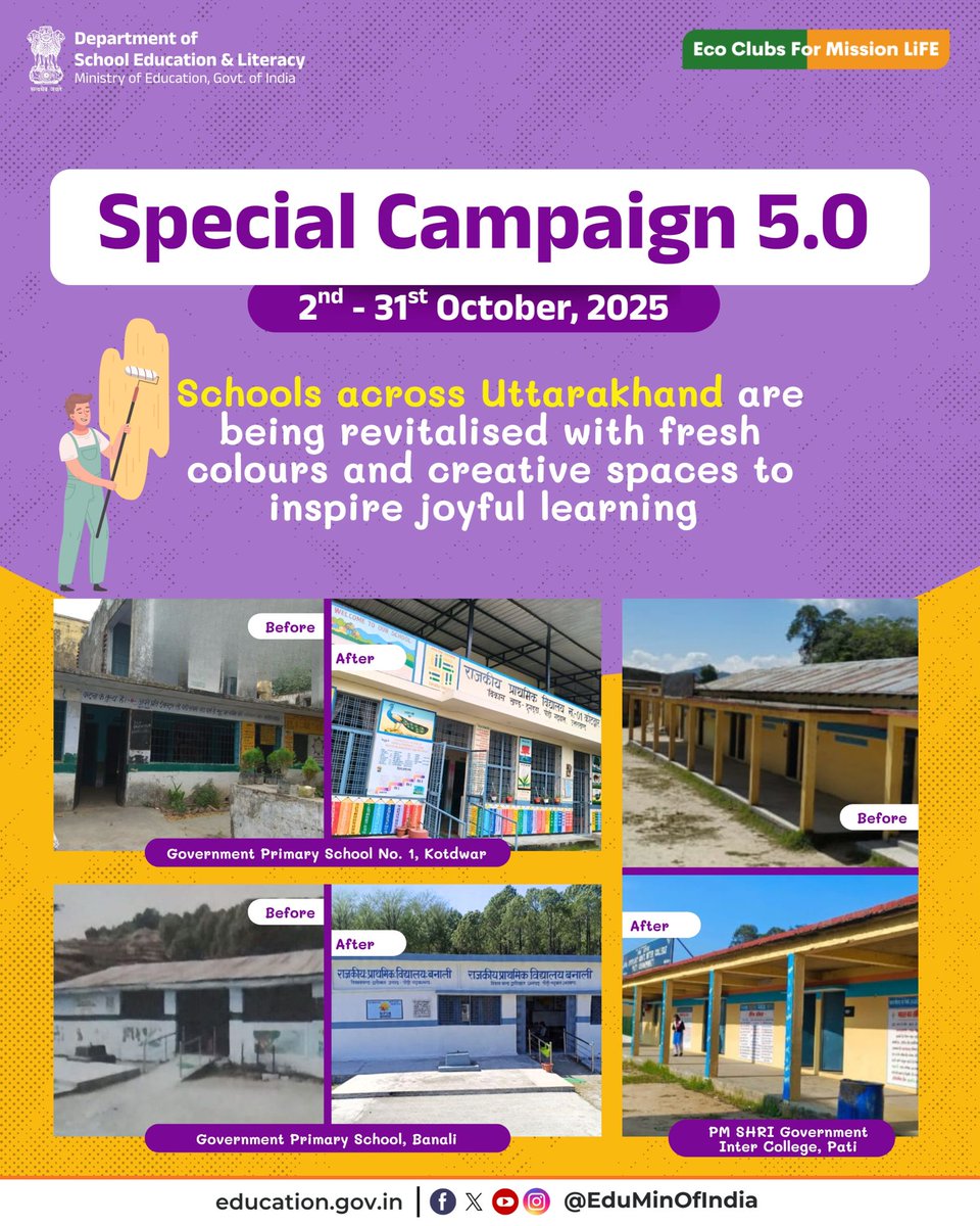 EduMinOfIndia's tweet image. Schools across Uttarakhand are being rejuvenated through whitewashing, repainting and essential minor repairs to create cleaner learning environments.
In addition, school premises are being beautified through creative wall art depicting BaLA (Building as a Learning Aid)…