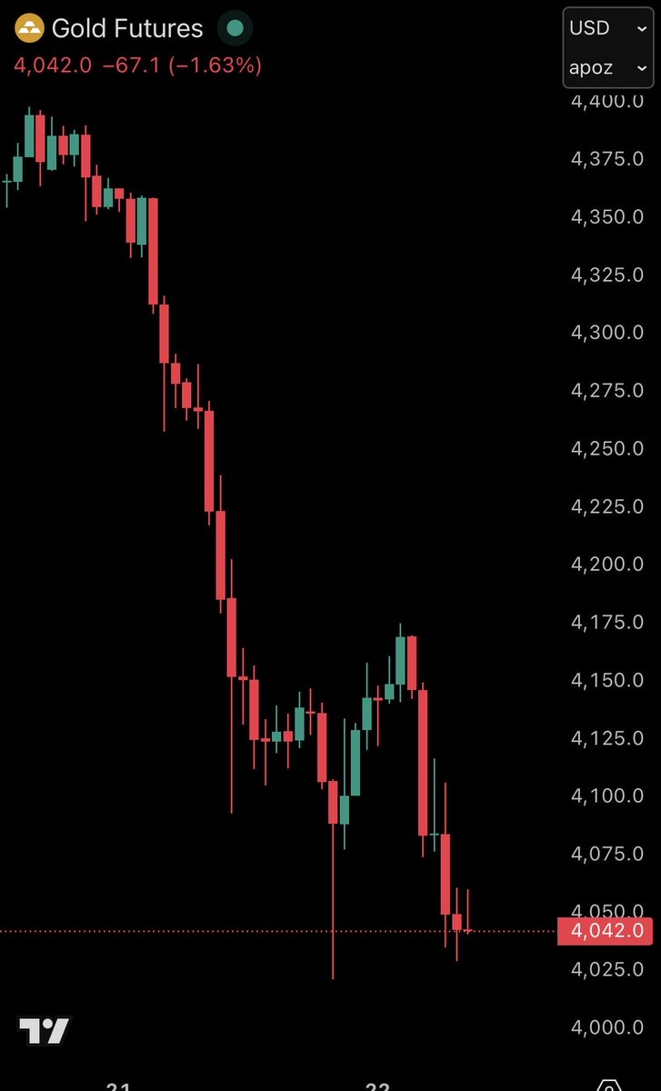 alifarhat79's tweet image. BREAKING: Traders rotating from gold to the safety of Beyond Meat.