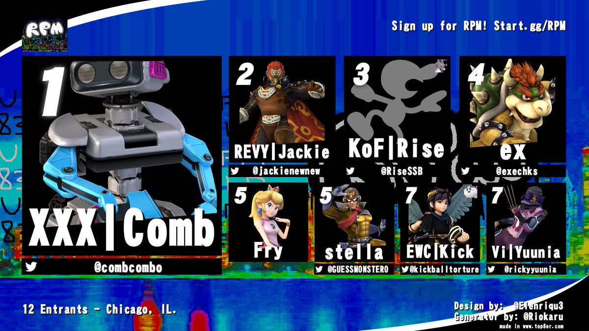 Congrats to RPM #63's Top 8!

1.<a href="/combcombo/">Comb</a> 
2.<a href="/jackienewnew/">jæckie, blue thrince</a> 
3.<a href="/RiseSSB/">KoF | Rise</a> 
4.<a href="/exechks/">alice</a> 
5. Fry
5.<a href="/GUESSMONSTER0/">GUESS MONSTER🔜SMYM</a> 
7.<a href="/kickballtorture/">Kick</a> 
7.<a href="/rickyyuunia/">Ricky</a>
