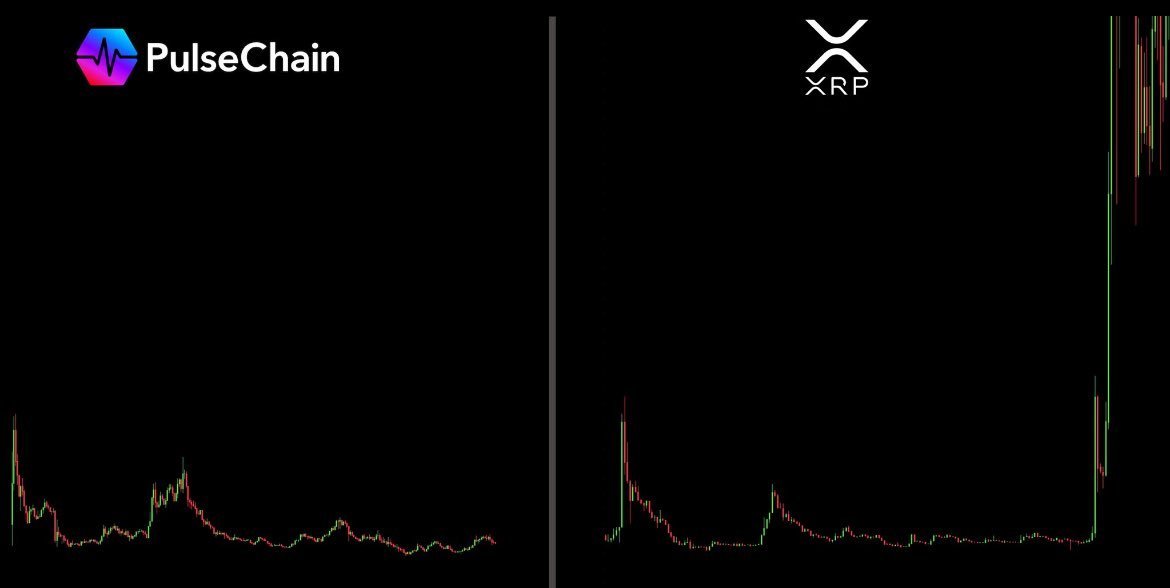 How close are we for PulseChain szn.

$PLS vs $XRP 

History will repeat ?