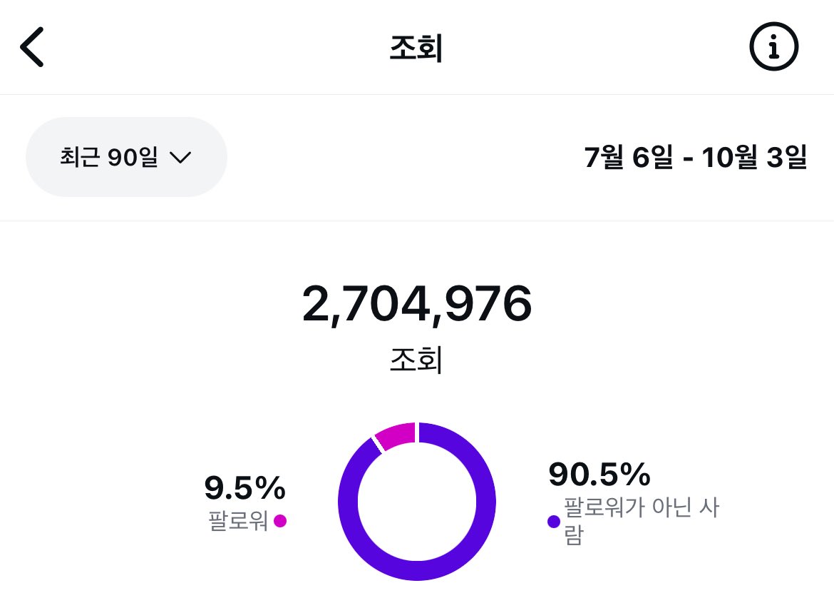 crypto_ddadda's tweet image. [저는 원래 콘텐츠를 제작하는 사람입니다]
@irys_xyz에 영구저장할 글

인스타, 유튜브, 블로그 가리지 않고 모두 운영하고 있습니다.
물론 인스타는 얼굴 올리는 계정이 아니라 콘텐츠 계정..ㅋㅋㅋㅋ
인스타랑 블로그는 4년째 운영하는 것 같네요

이 X 계정도 23~24년에 블록체인 콘텐츠 좀…