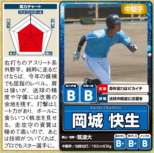 knuckleballstd's tweet photo. ドラフト会議は明日！『#野球太郎 No.056』ドラフト候補名鑑の注目選手を公開！ #岡城快生（#筑波大）どこにでもいる普通の高校生が一般入試で国立大に入学し、能力が解き放たれた！
本の購入→https://t.co/FX1FzFBMzO #ドラフト会議 #野球太郎トッププロスペクト #ドラフト情報はね入れとかないと https://t.co/bK8CFnBfx1