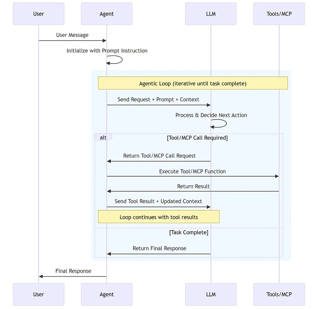 Microsoft Agent Framework: The Unified, Open-Source Engine for Production-Ready AI Agents (Members only)
itnext.io/microsoft-agen…
#MachineLearning #ChatGPT