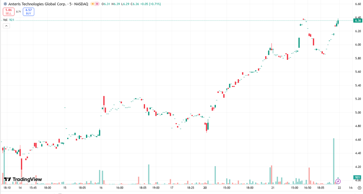 PackenWas's tweet image. $AVR
• Game-changing data: Shows near-zero blood leakage and superior flow, outperforming current leading valves.
• Powerful moat: A unique 3D design plus patented ADAPT® tissue technology create a strong barrier to competition.
• Massive market: Targets the $10B+ TAVR sector.