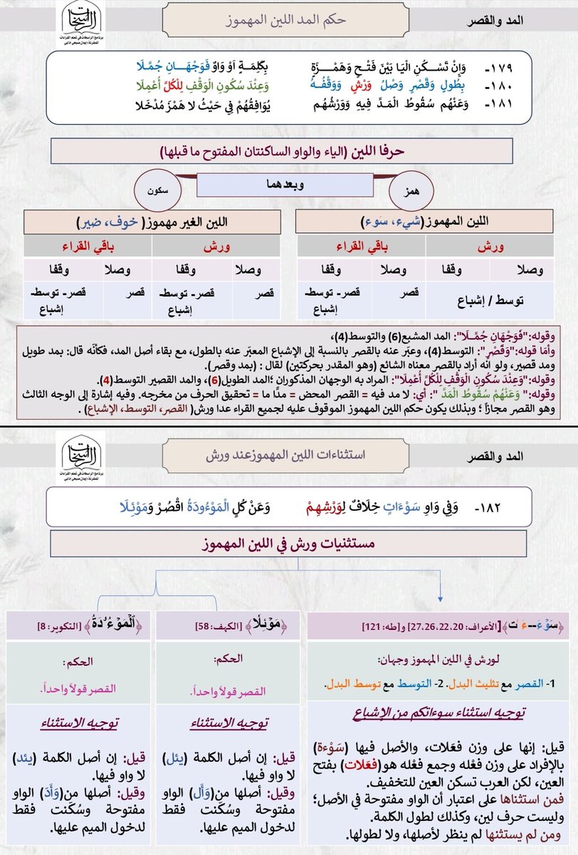 أحكام مد اللين المهموز لورش مع الشواهد من الشاطبية
#القراءات_السبع