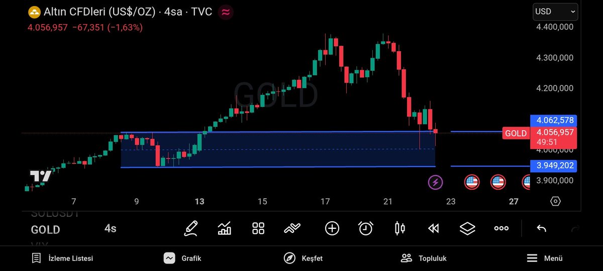 #ALTIN 'larımı geri aldım. Biraz daha salabilir ama dipten almaya çalışacak kadar acemi değilim 🙂👍

#onsaltın #CryptoMarket