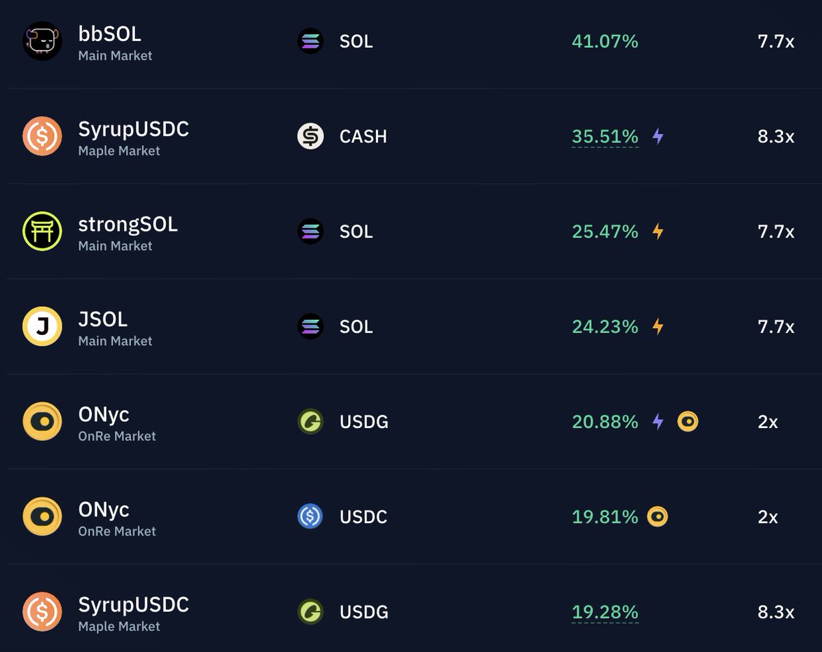 Screenshot of top yields on Kamino Finance including bbSOL, SyrupUSDC, and more