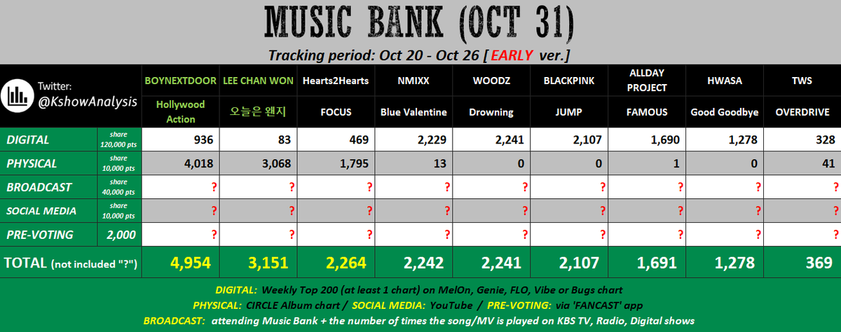 KPOP Shows tweet media