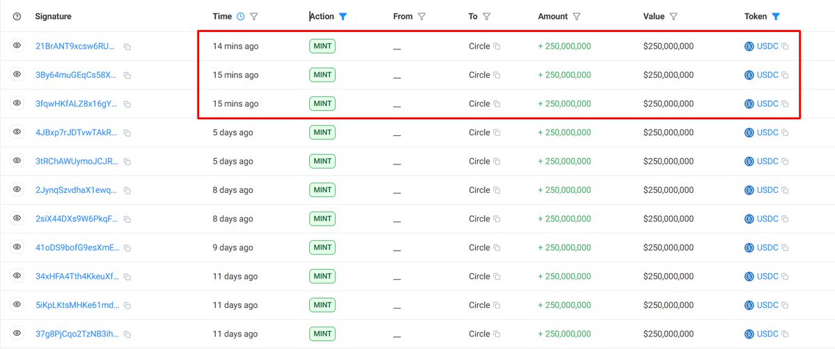 Screenshot of Circle's USDC mint transactions on Solana