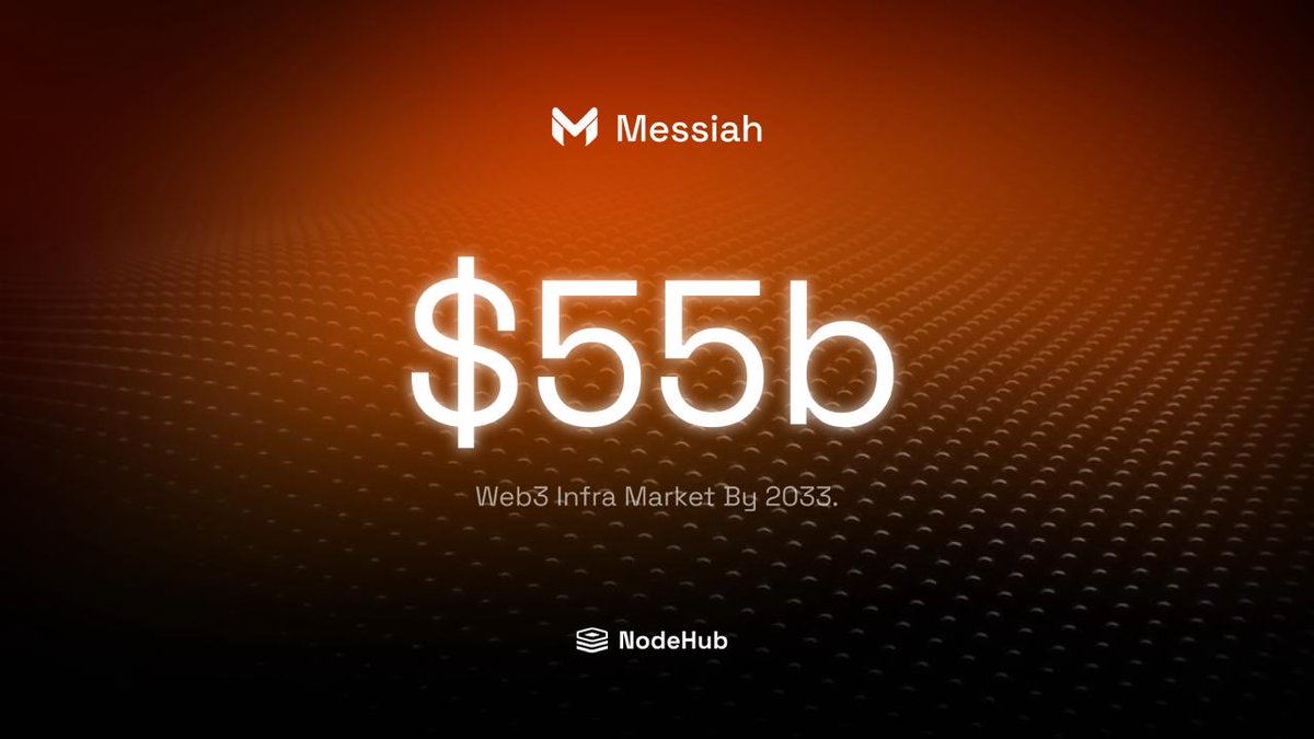 messiah_network's tweet photo. Every chain tells a story, and NodeHub runs them all.

As the Web3 infrastructure market heads toward $55B by 2033, Messiah’s NodeHub is redefining accessibility by supporting node deployment across all leading chains and protocols, the very foundations of every Web3 narrative: DeFi, NFTs, L2s, AI, data availability, and beyond.

Instead of chasing single-chain silos, NodeHub bridges them, giving builders frictionless access to the tools that power innovation across the entire ecosystem.

The result? A unified entry point for the decentralized internet.

Begin your journey to hyperscale networks with NodeHub: https://t.co/ahvWDUnC2l