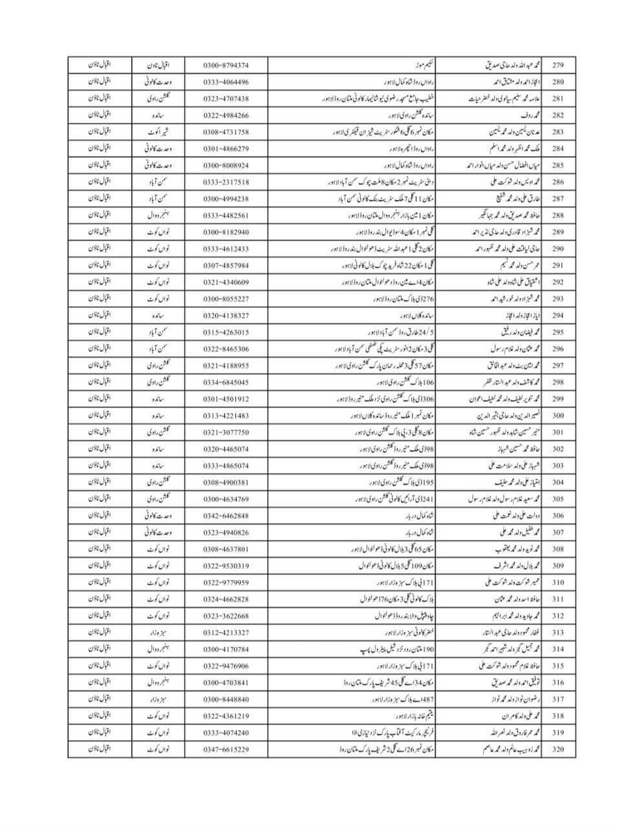 noor_its1's tweet image. Missing Person In #Muridke
یہ وہ مسنگ پرسنز ہیں جن کا کوئی علم نہیں ادارے فلفور سامنے لائیں حقائق
#مریدکےظلم_کی_داستان