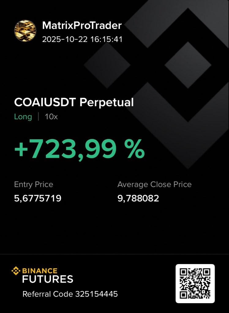 MatrixProTrader's tweet image. 🚀 Big win today! COAI/USDT Perpetual — Long 10x closed with +723.99% 🎯📈  
Entry: 5.6775719 → Avg close: 9.788082

🔥 Trade snapshot attached. Ready for the next move.  
#Crypto #BinanceFutures #Trading #Leverage #Altcoins #CryptoWins #TradeSmart #DeFi