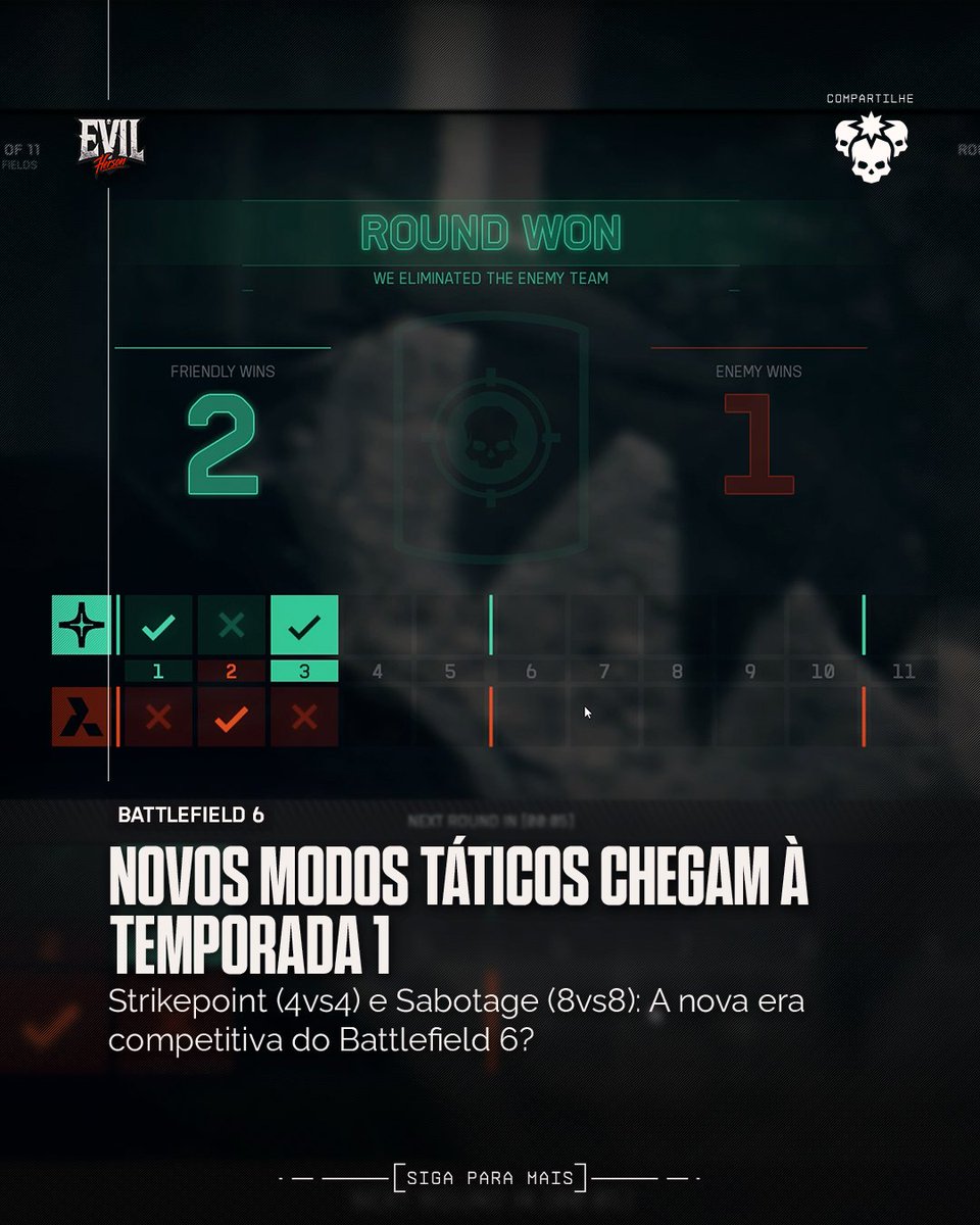 🎯 STRIKEPOINT 4v4 e SABOTAGE 8v8 chegam na Season 1 do BF6! Modos táticos com uma vida só e objetivos explosivos. Será a nova era competitiva? 🔥 #Battlefield6