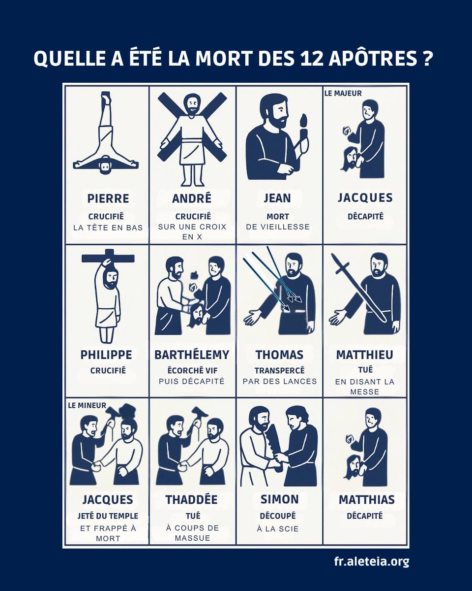 LetItShine69's tweet image. ✨️ Quelle a été la mort des 12 apôtres ? 🤔 
" Bien que les récits diffèrent sur les circonstances exactes, les apôtres ont tout donné pour leur foi. D'après la tradition, tous  - sauf Jean - sont morts martyrs, témoins jusqu'au bout de l'amour du Christ. Quelle que soit la…