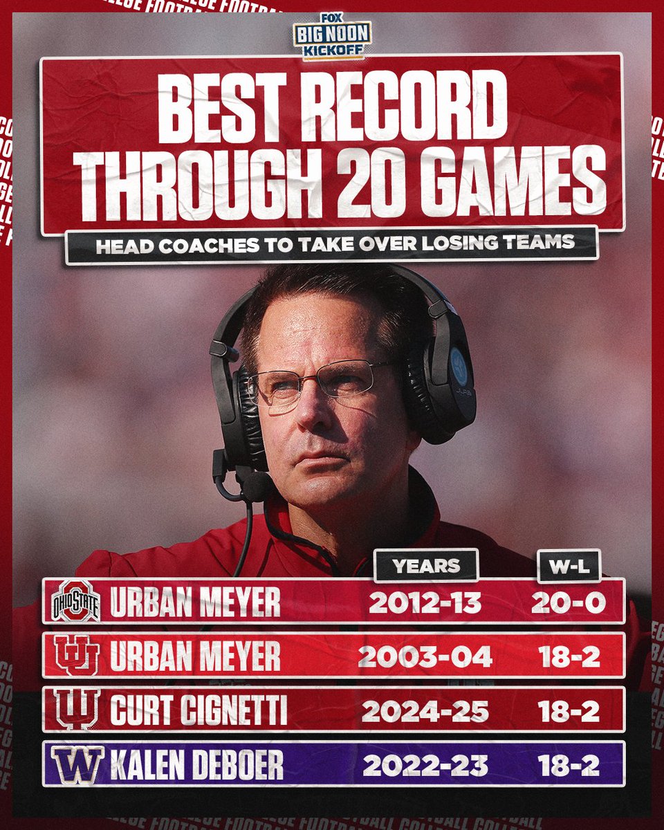 Curt Cignetti knows how to turn things around (as does <a href="/CoachUrbanMeyer/">Urban Meyer</a> 😉) 👏👏