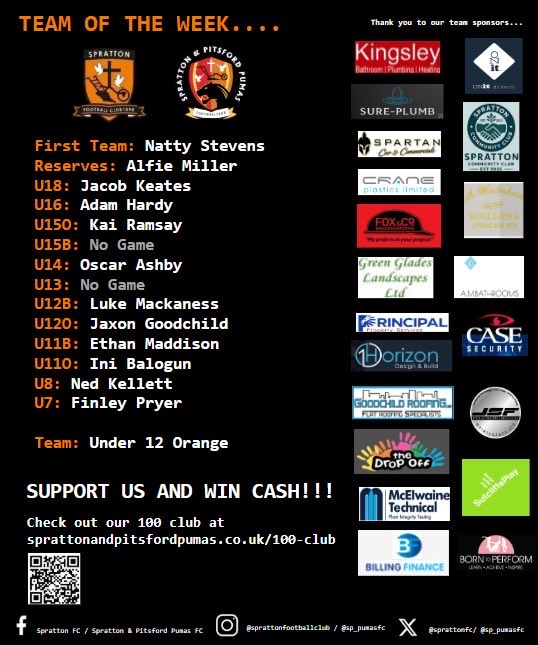 (Slightly delayed) TEAM OF THE WEEK…!

🟠⚫️🟠