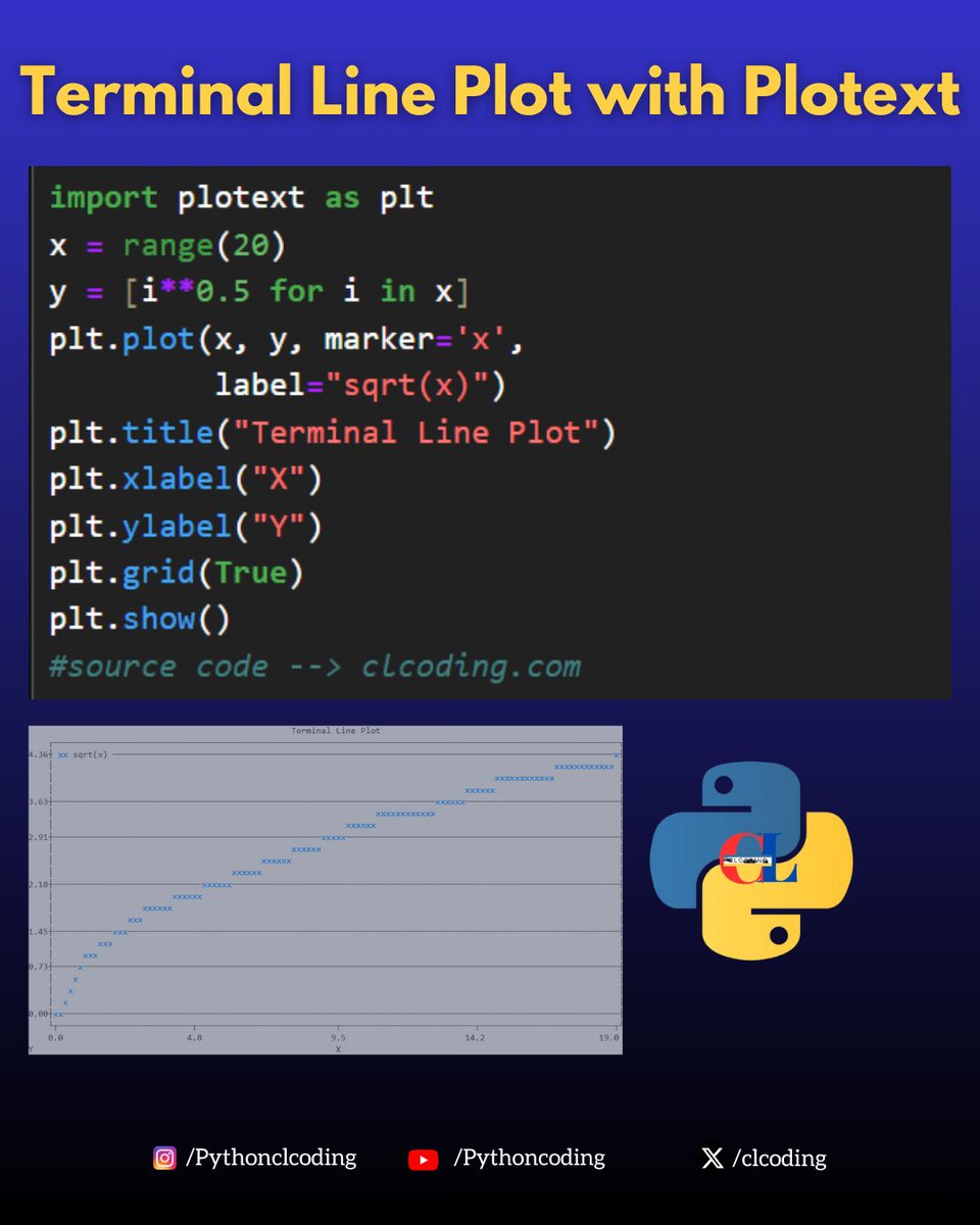 clcoding's tweet image. Terminal Line Plot with Plotext