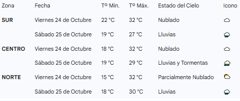 AT_Misiones's tweet photo. Pronóstico extendido Misiones https://t.co/ETwvgCVvrG
