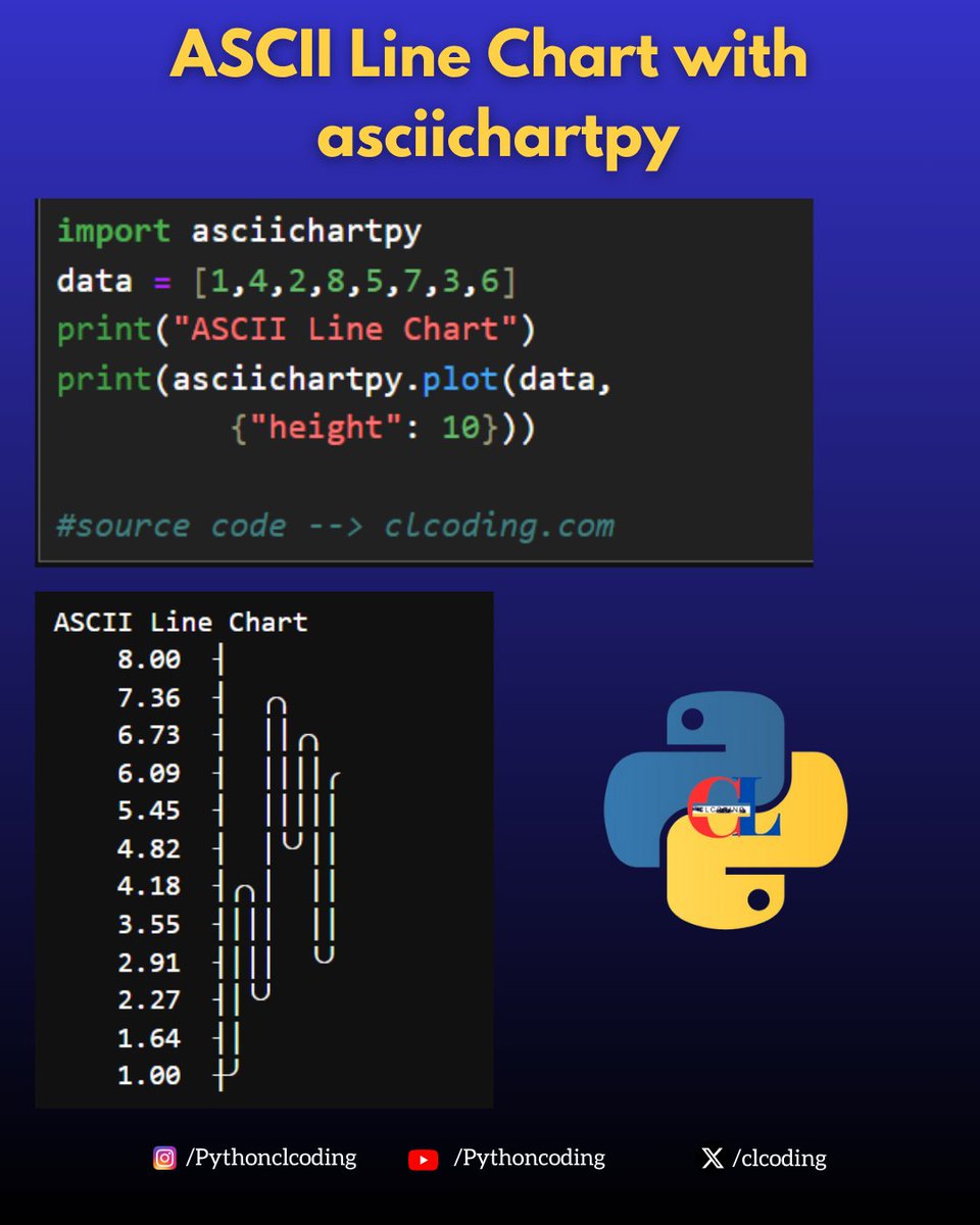 clcoding's tweet image. ASCII Line Chart with  asciichartpy