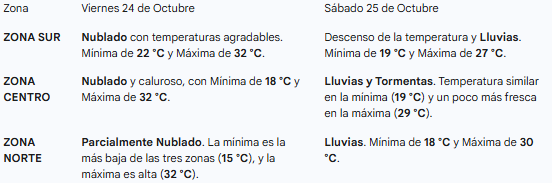 AT_Misiones's tweet photo. Pronóstico extendido Misiones https://t.co/ETwvgCVvrG