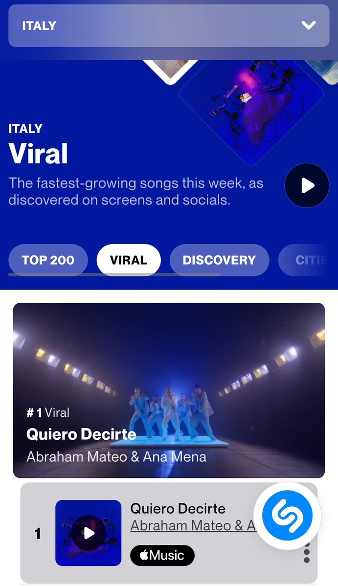 AbrahamMateoITL's tweet photo. “Quiero Decirte” conquista l’Italia e raggiunge la vetta! È ufficialmente #1 nelle "Viral Songs Italy" di Shazam! 🇮🇹🔥 @AbrahamMateo @AnaMenaMusic

https://t.co/XudmJLDc9G https://t.co/xEUWKvnEBC